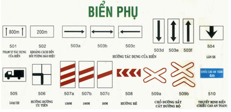Biển báo phụ QCVN 41:2019/BGTVT